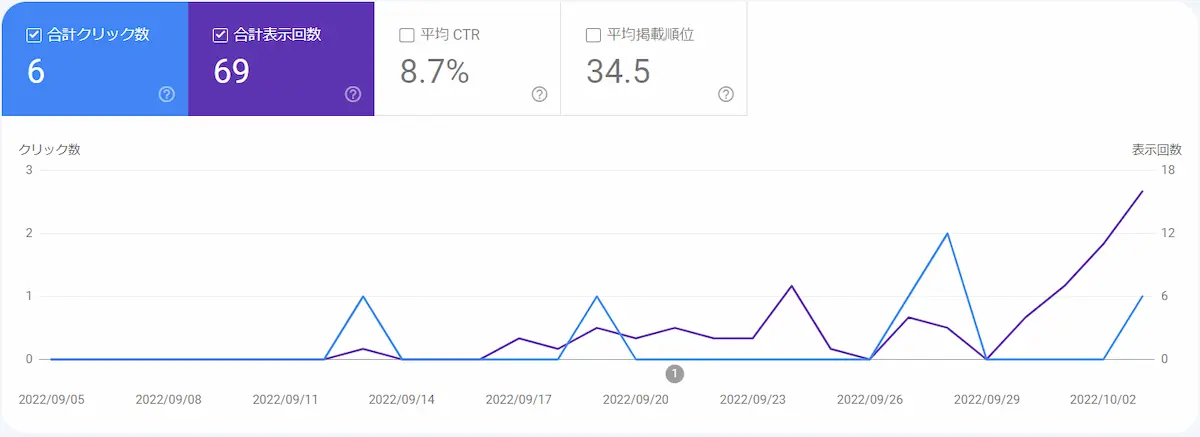 グーグルサーチコンソール