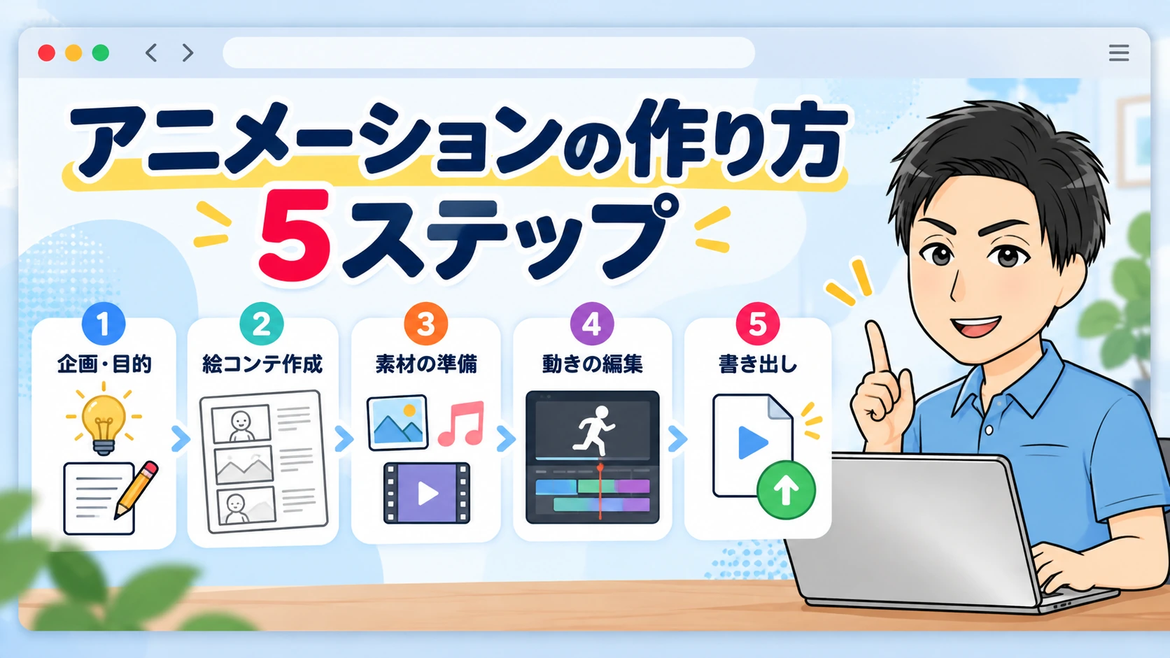 アニメーションの作り方5ステップ
