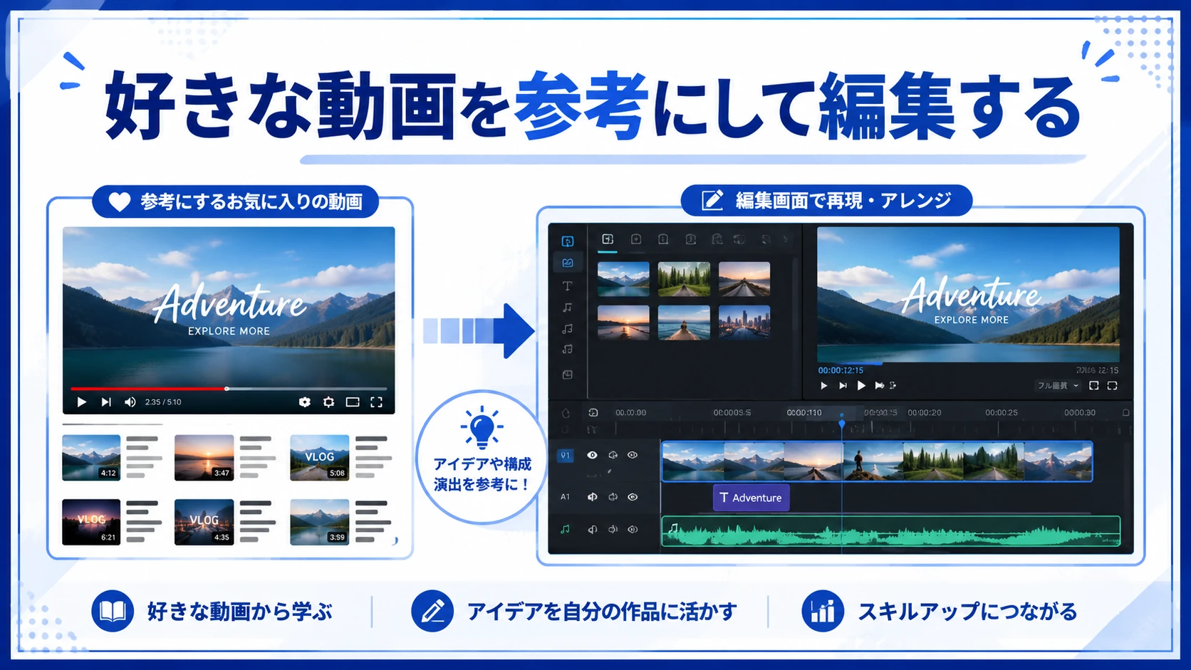 好きな動画を参考にして編集する