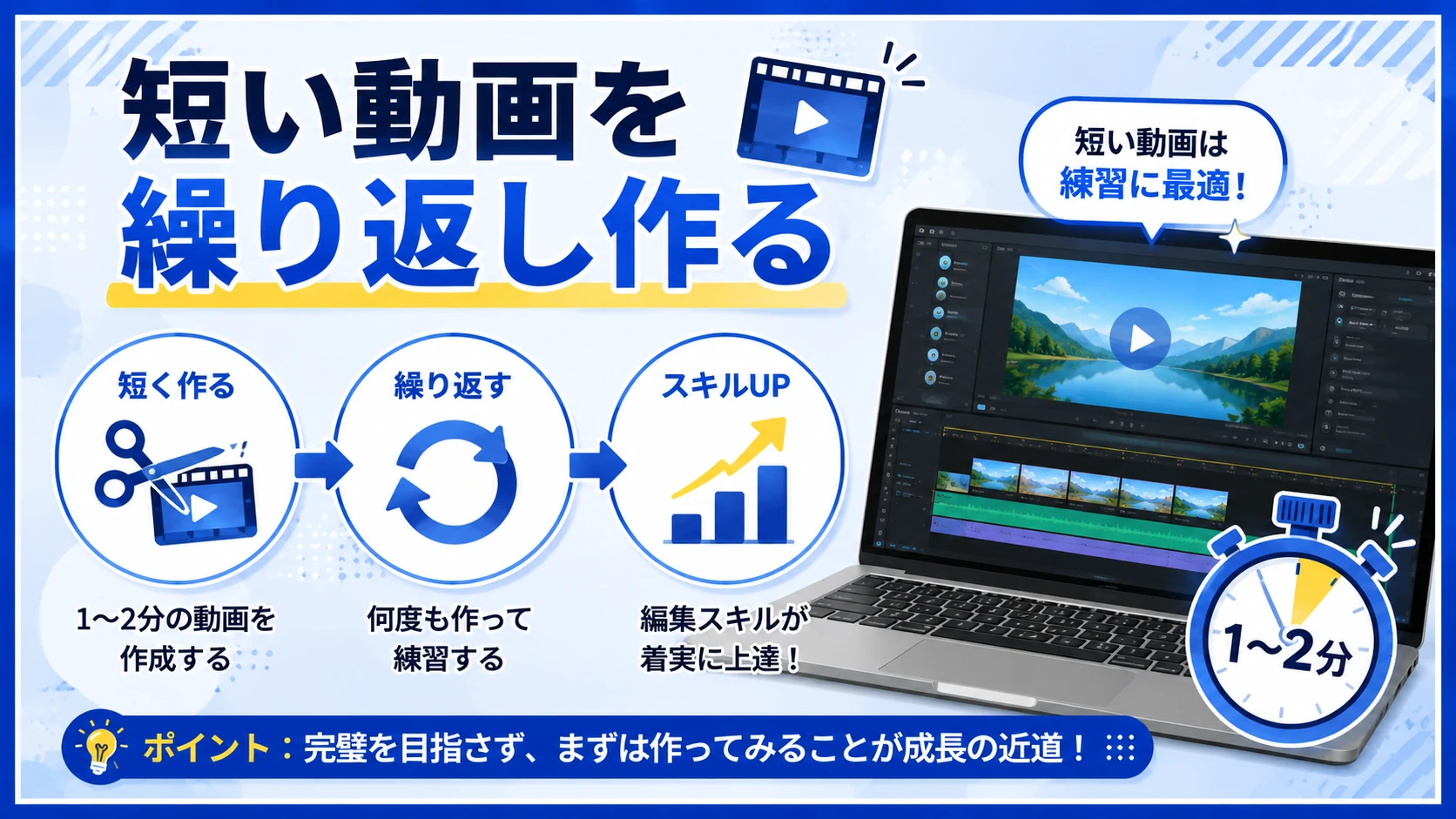 短い動画を繰り返し作る