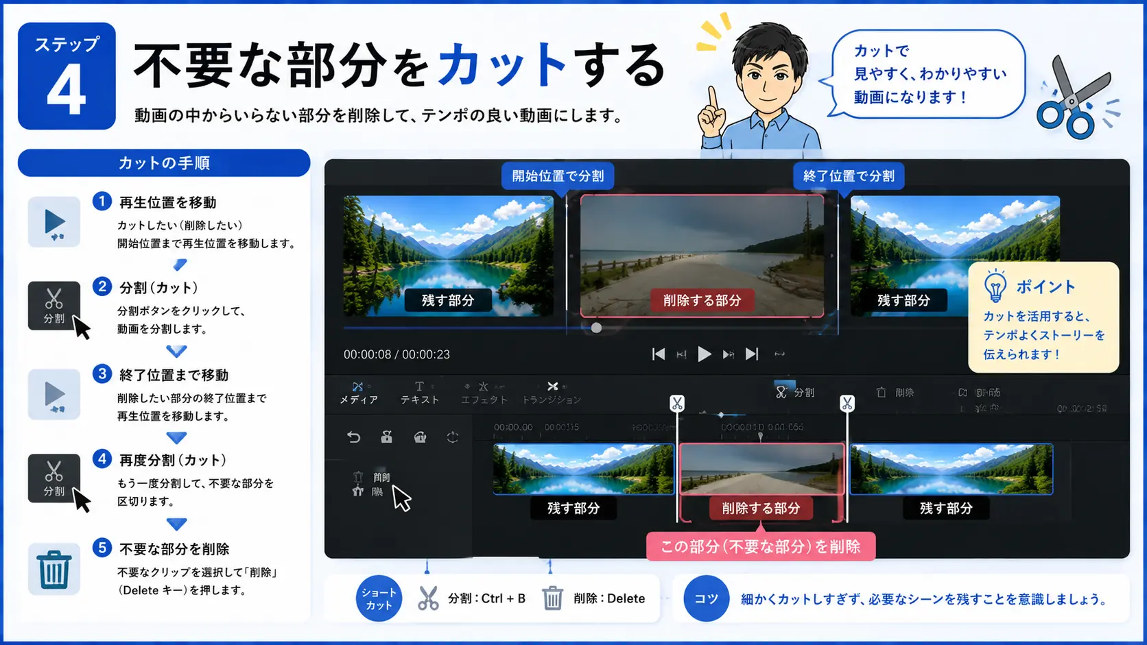 不要な部分をカットする