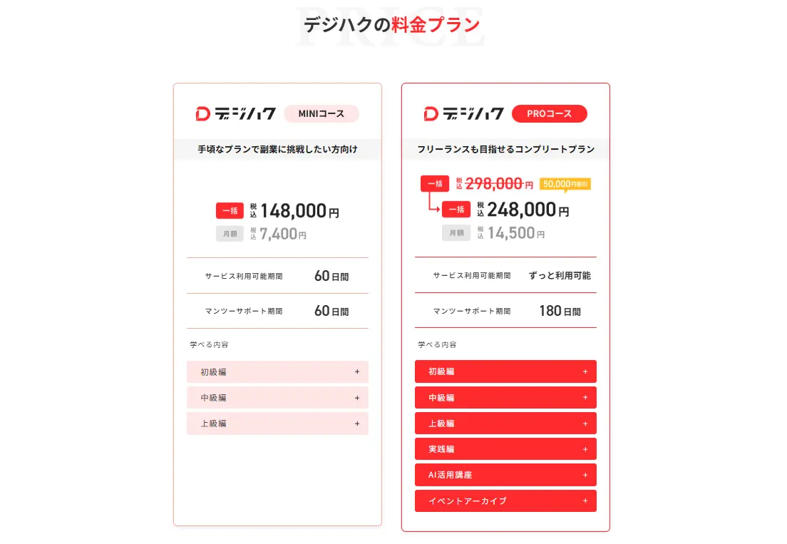 デジハクの料金プラン