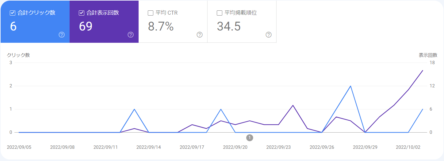 グーグルサーチコンソール