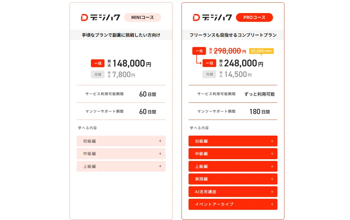 デジハクの料金表
