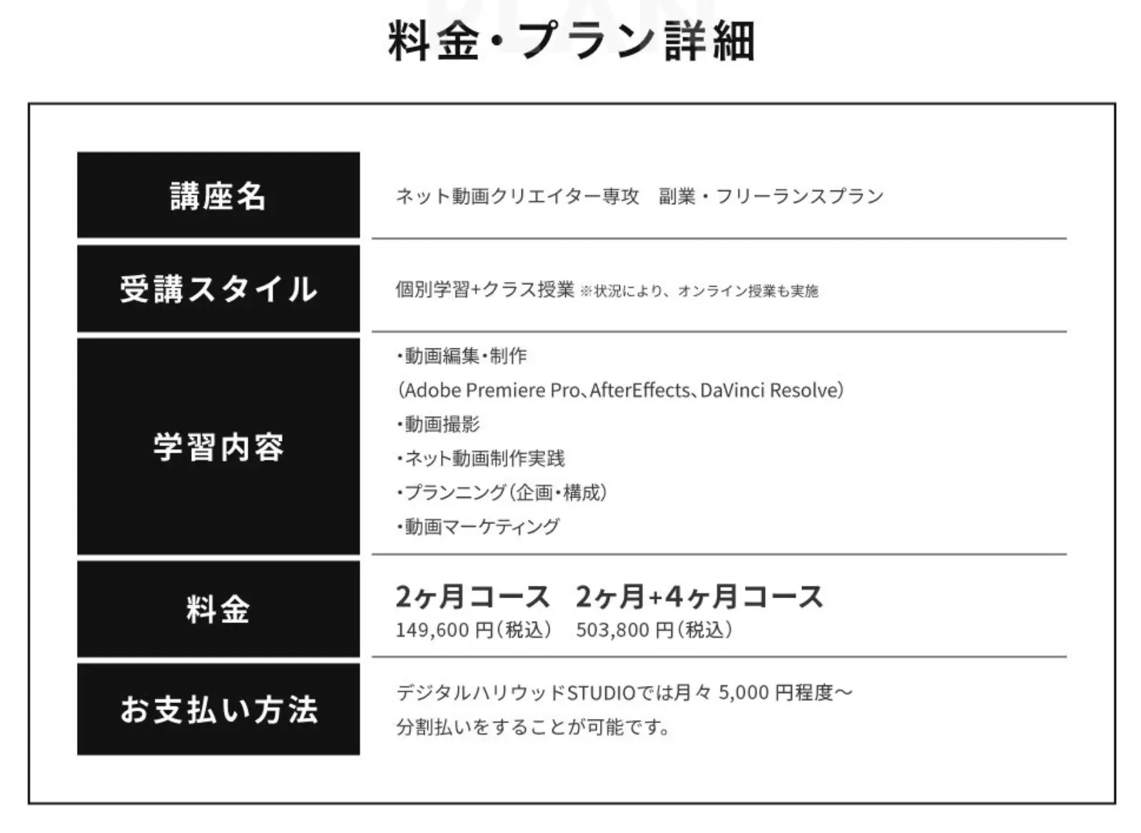 デジタルハリウッドの料金