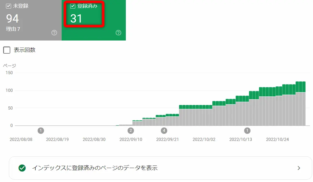 ブログ2か月経過後のインデックス数