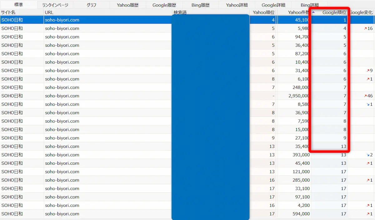 ブログ3か月目のGRCの結果