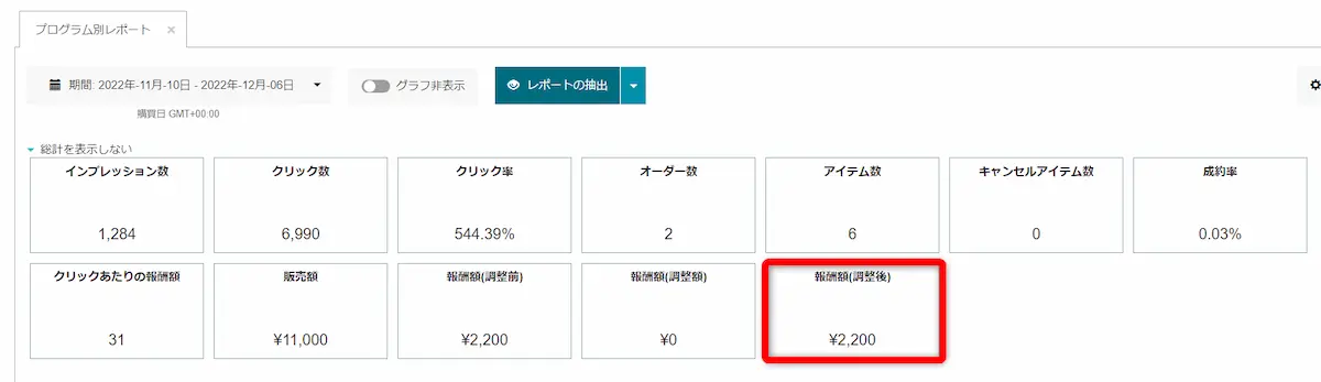 ブログの初報酬