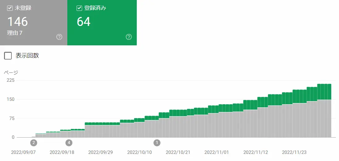グーグルにインデックスされた記事