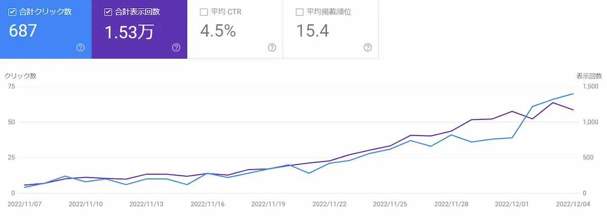 グーグルサーチコンソールの画面