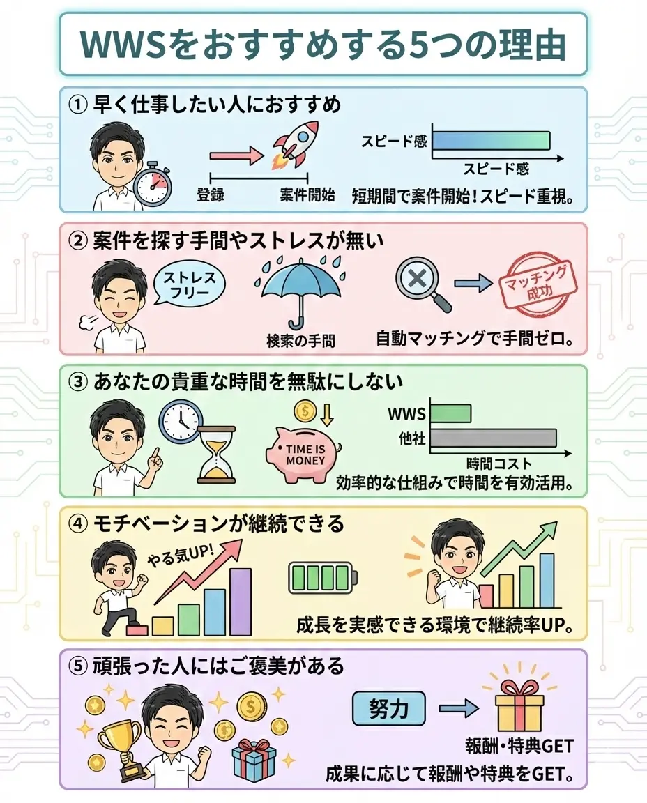 「WWS」Webライタースクールをおすすめする5つの理由