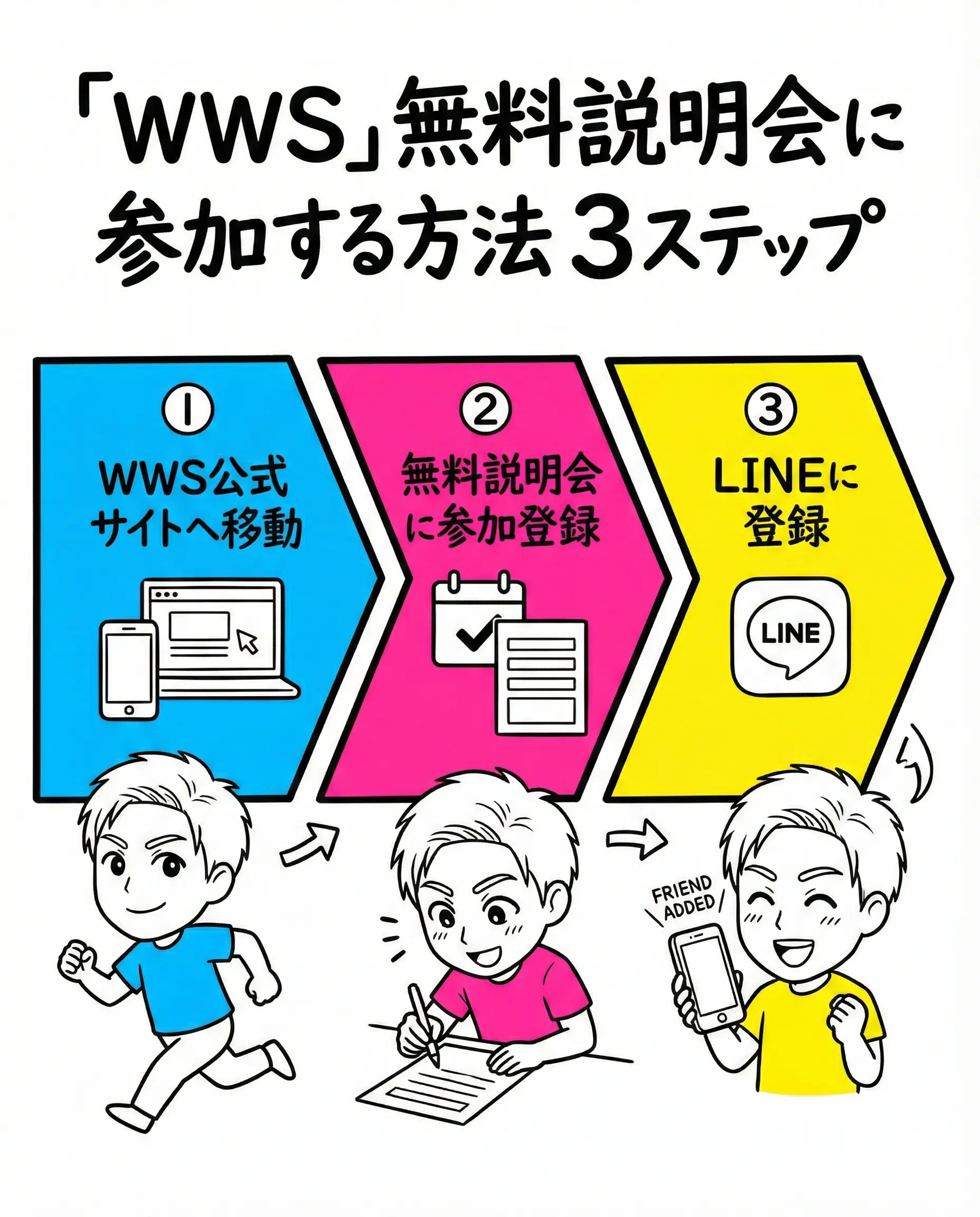 「WWS」Webライタースクールの無料説明会に参加する方法3ステップ