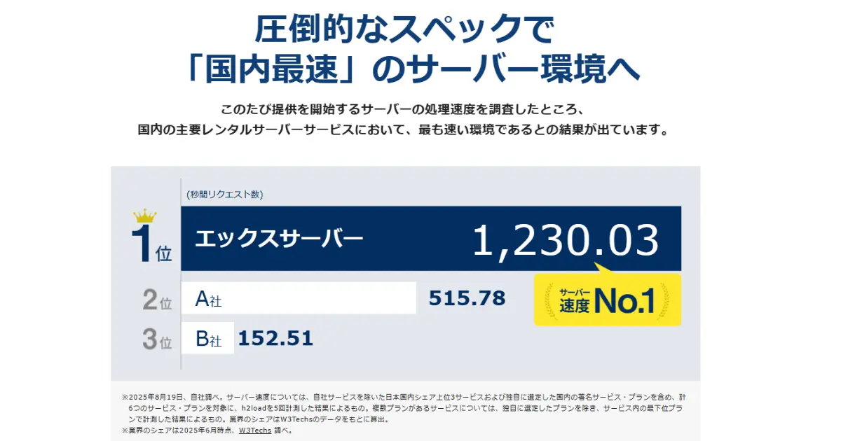 エックスサーバーのページ表示速度