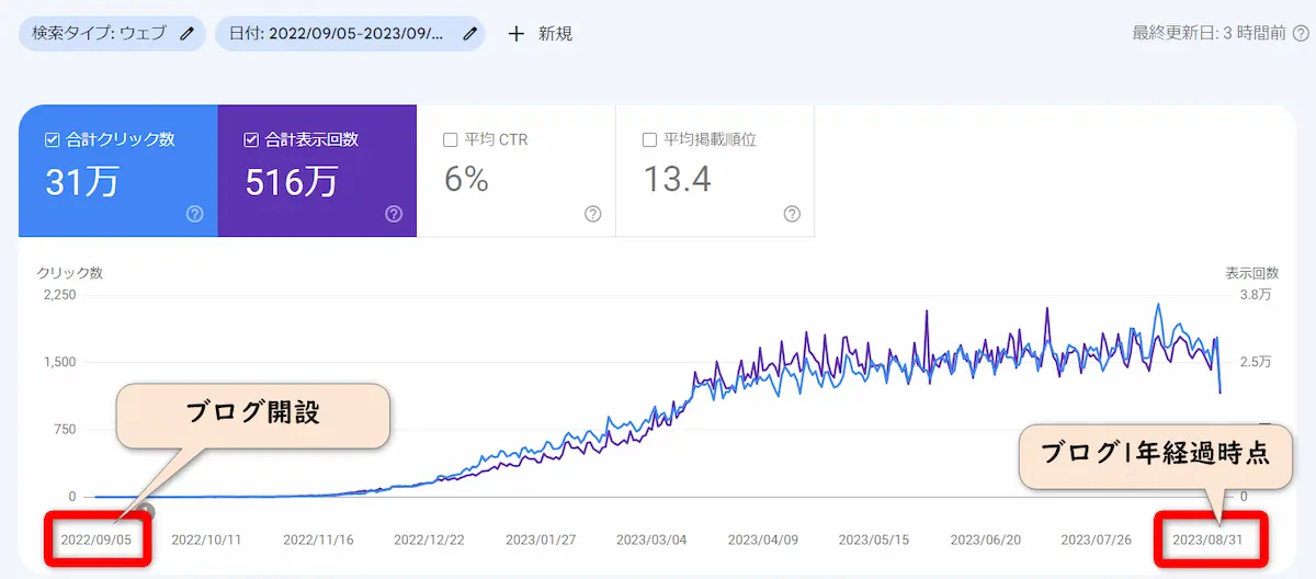 グ―グルサーチコンソールのPV