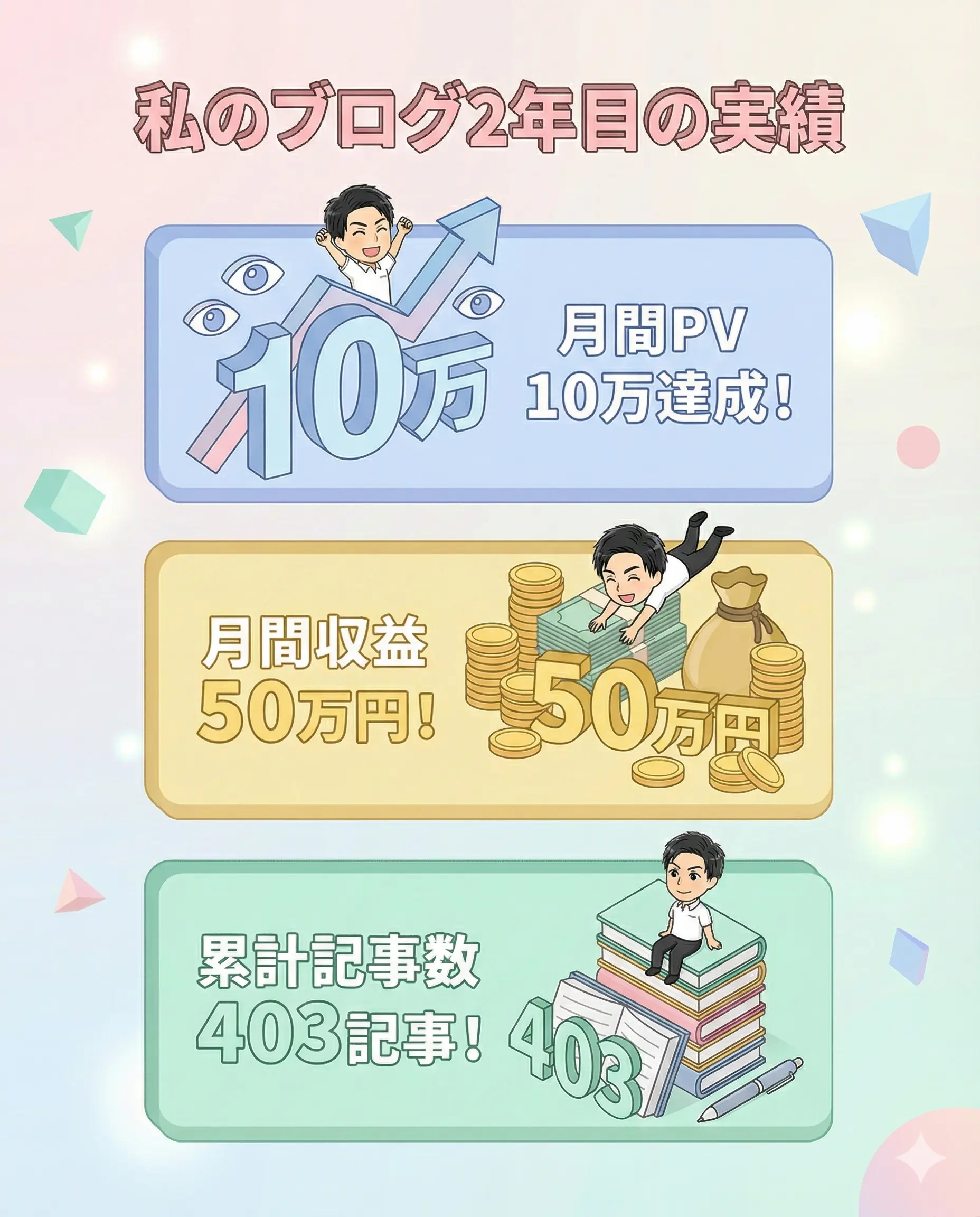 【私の場合】ブログ2年目の収益・PV・記事数の推移を公開