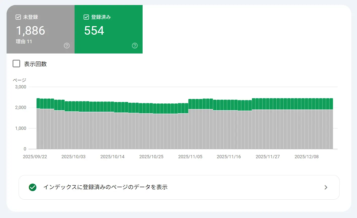 グーグルに登録された記事数