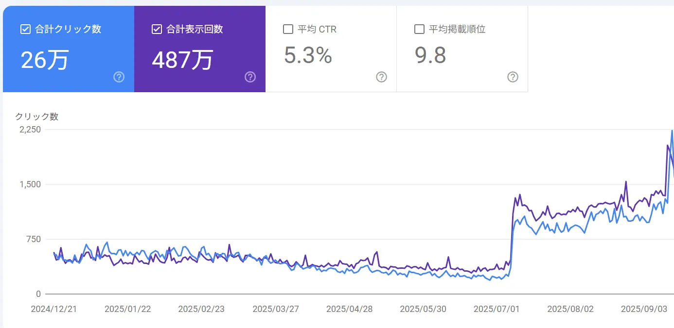 グーグルサーチコンソールの画面