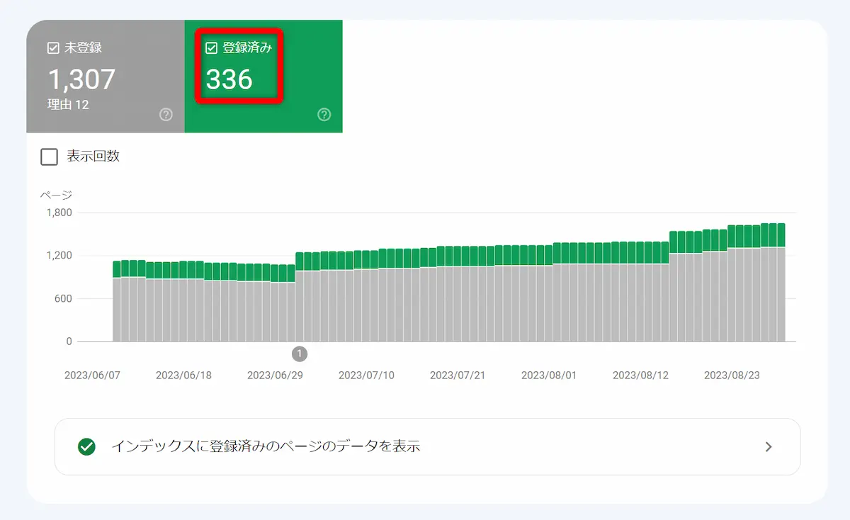 グーグルに登録された記事数