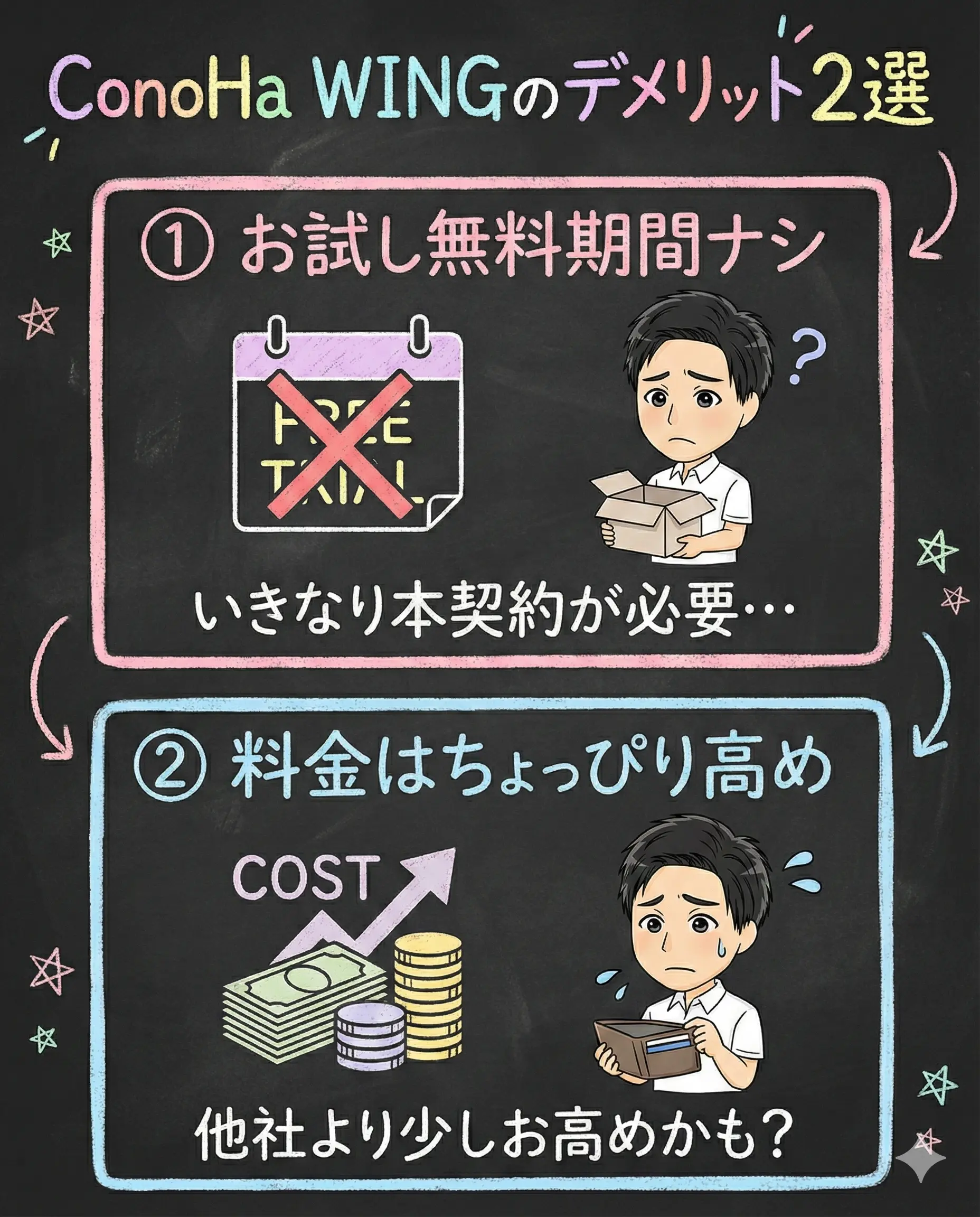 ConoHa WINGにデメリットはある？利用前の注意点2つ