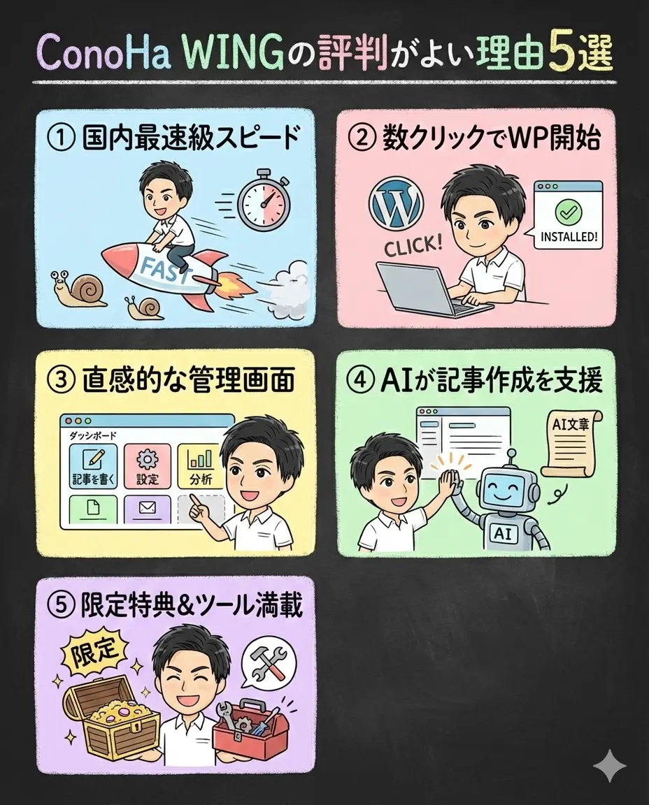 ConoHa WINGの評判や口コミがよい理由5選