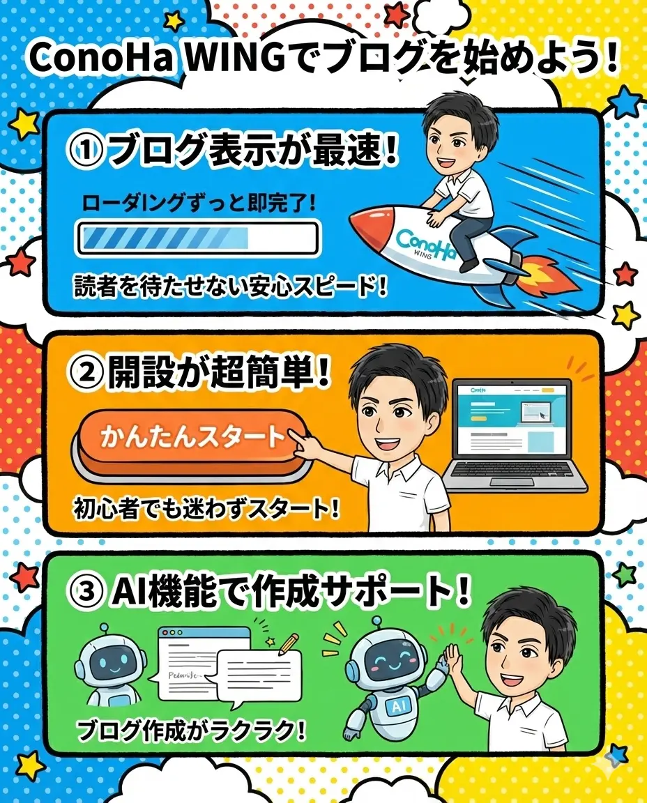 ConoHa WINGでブログを始めよう