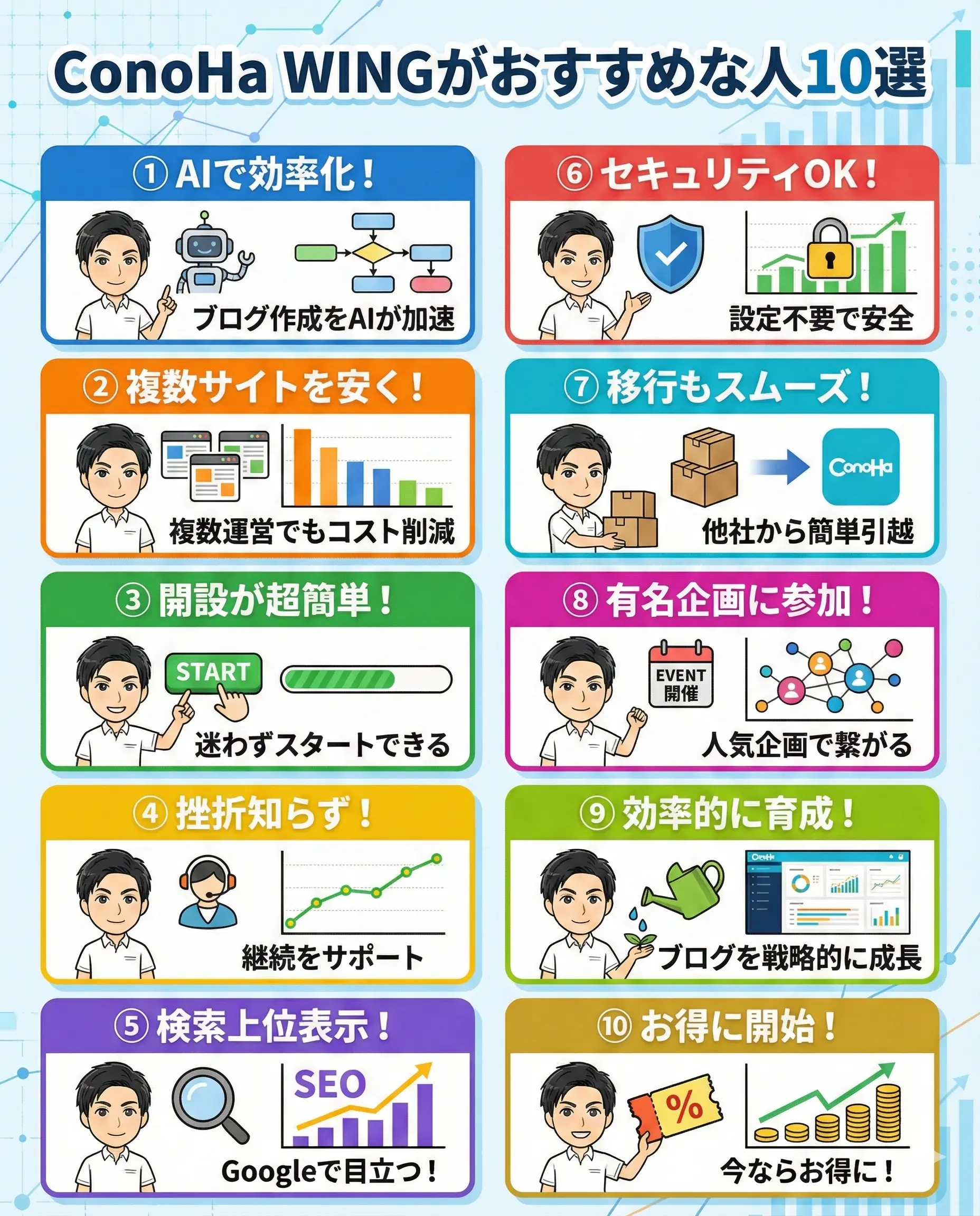 ConoHa WINGをおすすめできない人10選