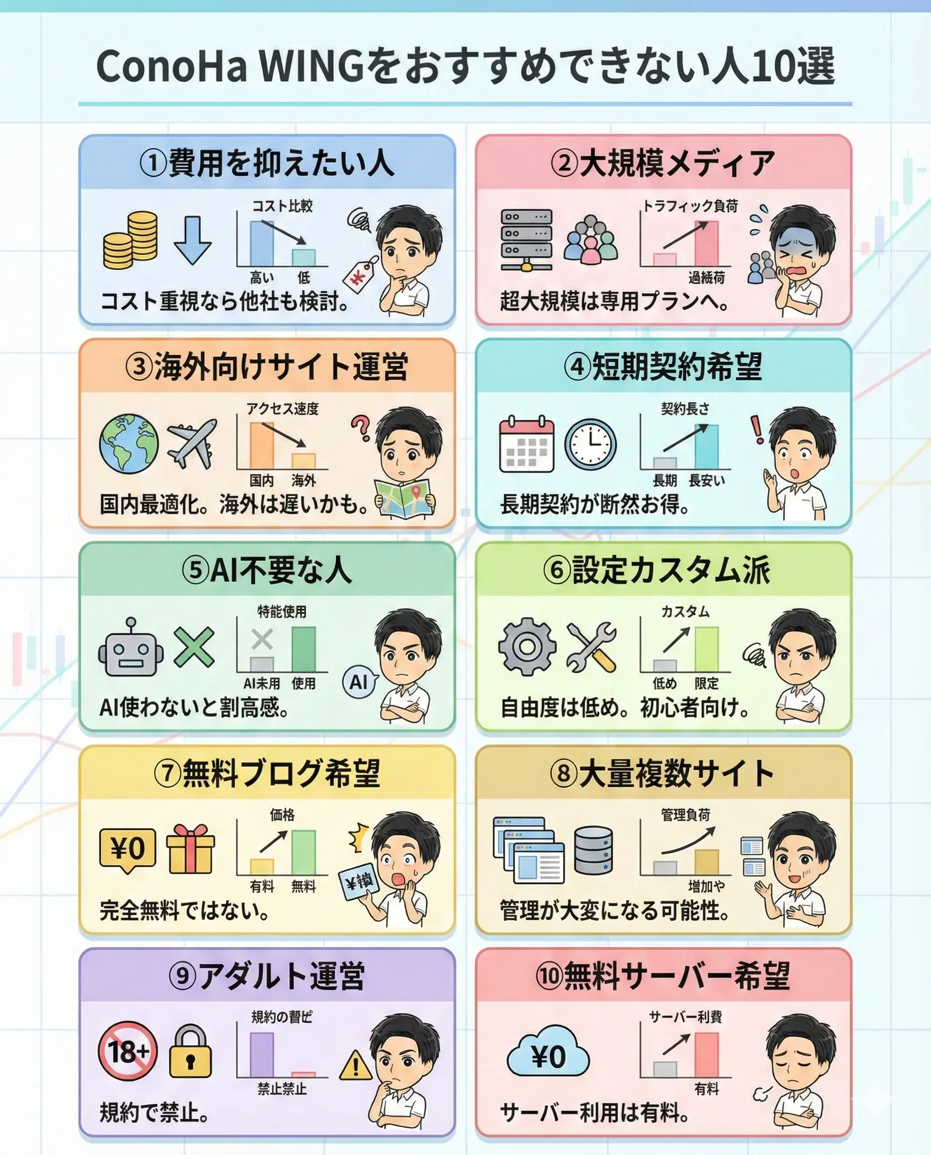 ConoHa WINGをおすすめできない人10選