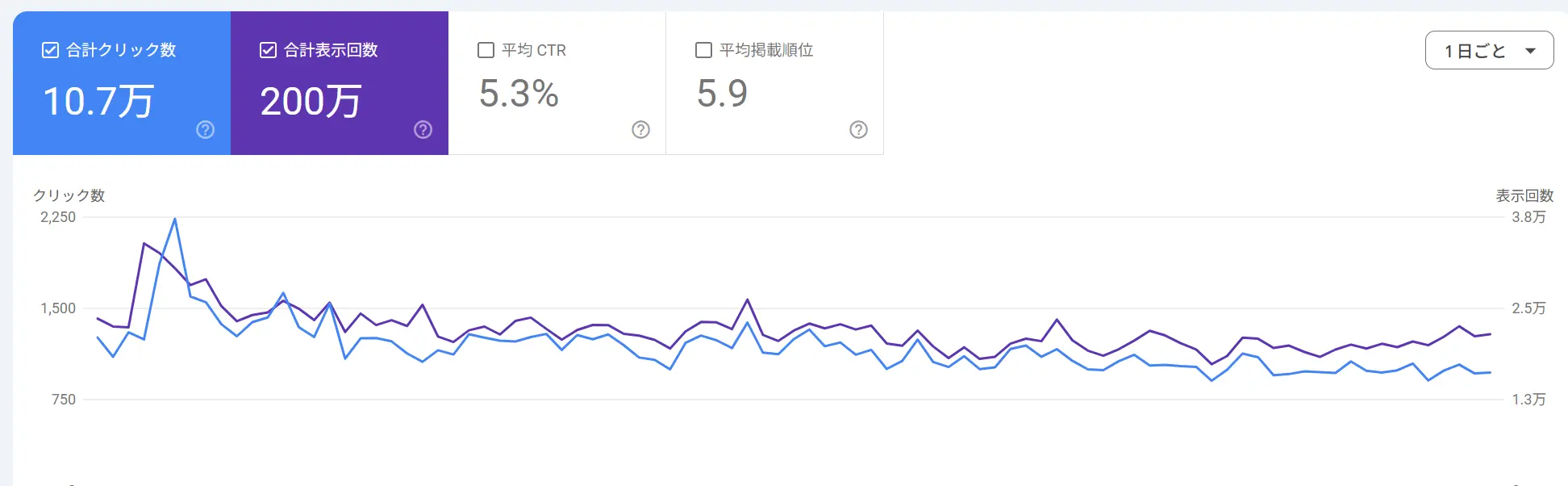 グーグルサーチコンソール