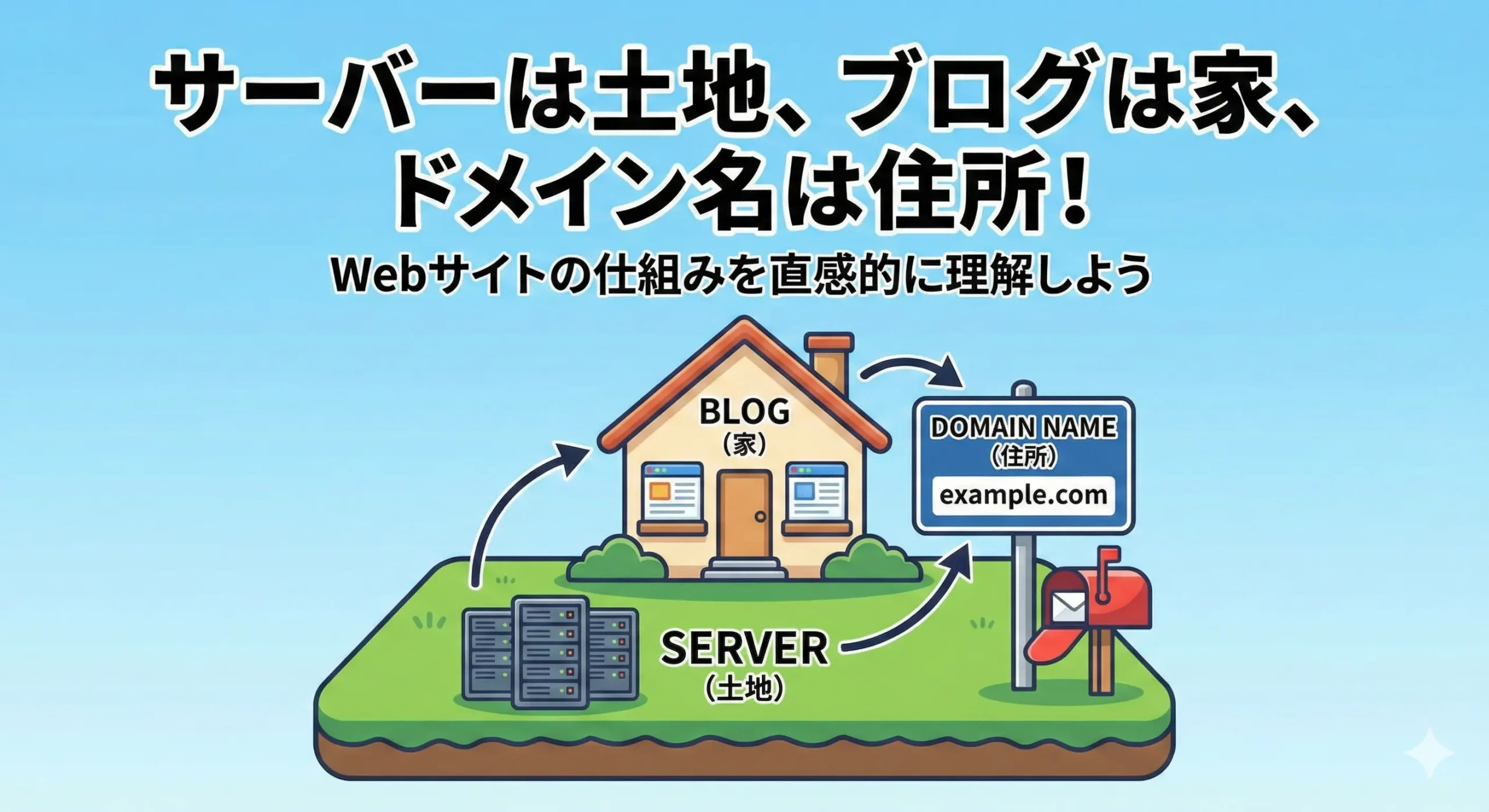 ブログのイメージ