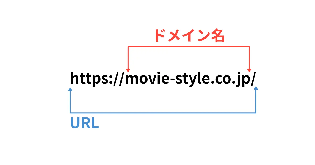 ドメインの図解
