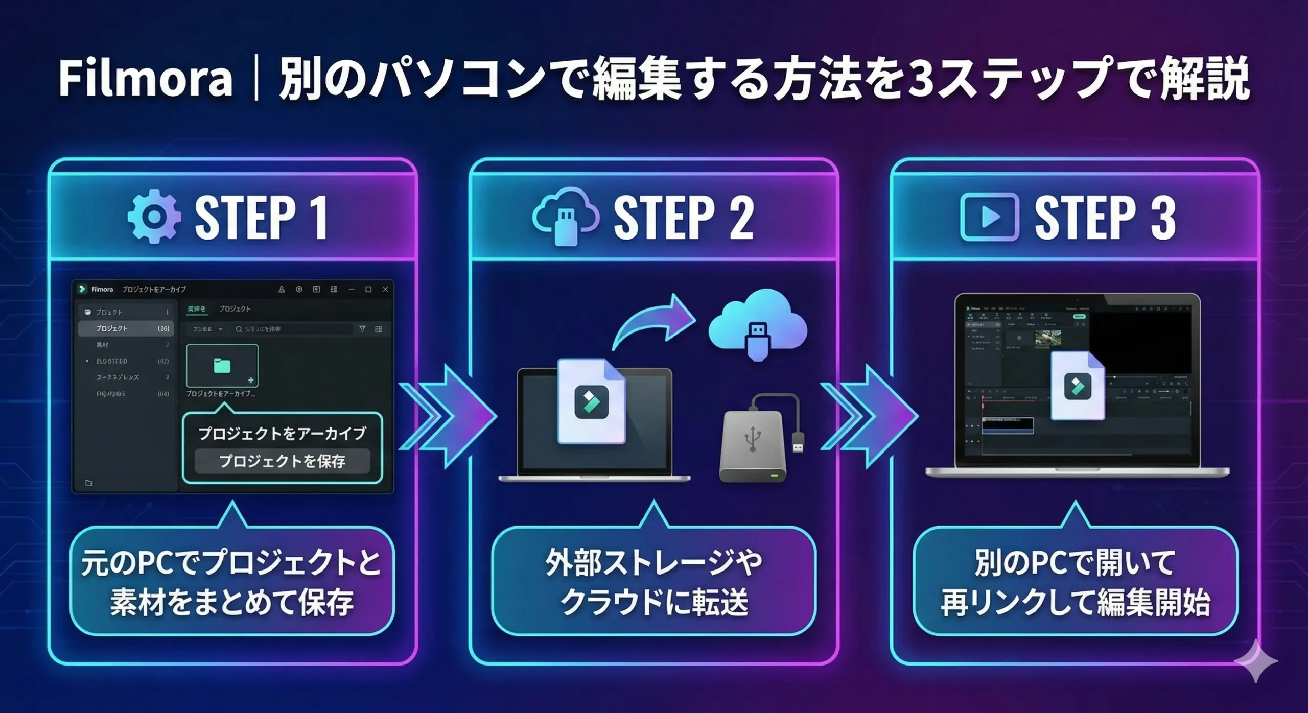 Filmora|別のパソコンで編集する方法を3ステップで解説