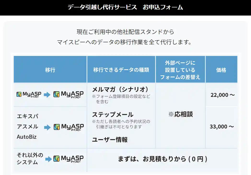 マイスピーのデータ引っ越しサービス画面