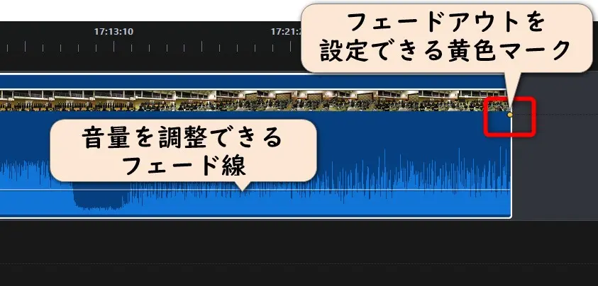 PowerDirectorの編集画面