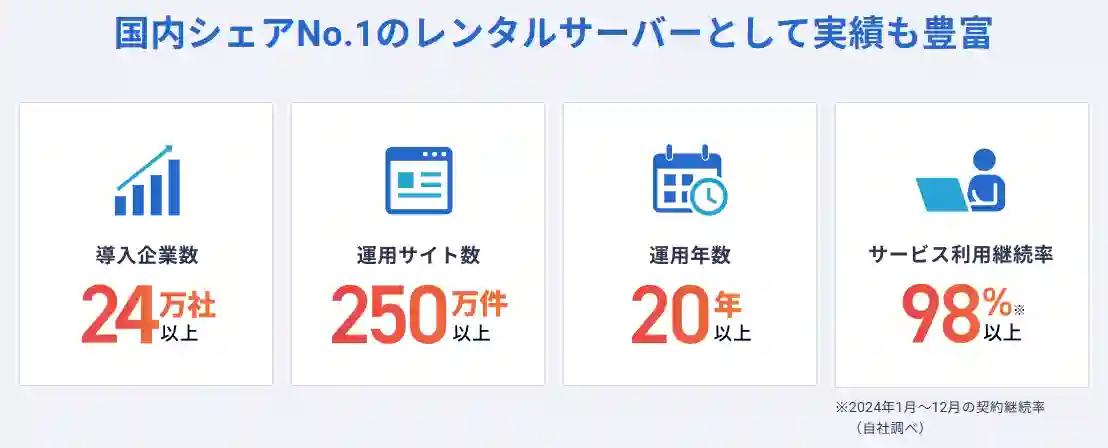 エックスサーバーの主な実績