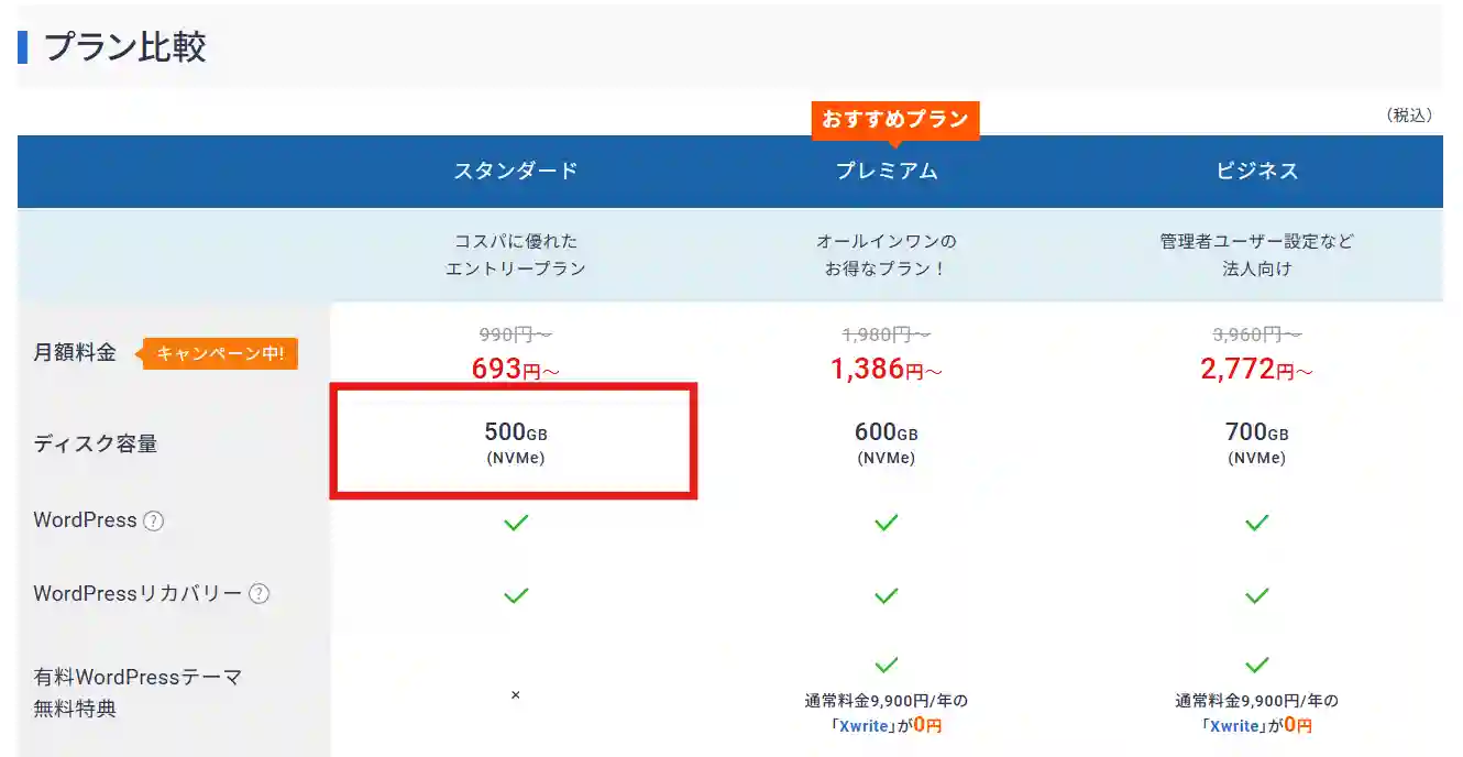 エックスサーバースタンダードプランのディスク容量は500GB