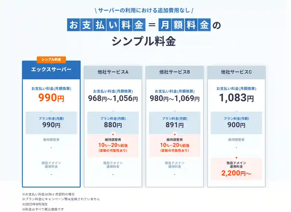 エックスサーバーの価格他社比較