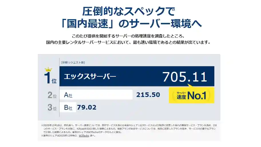 エックスサーバーの速度比較