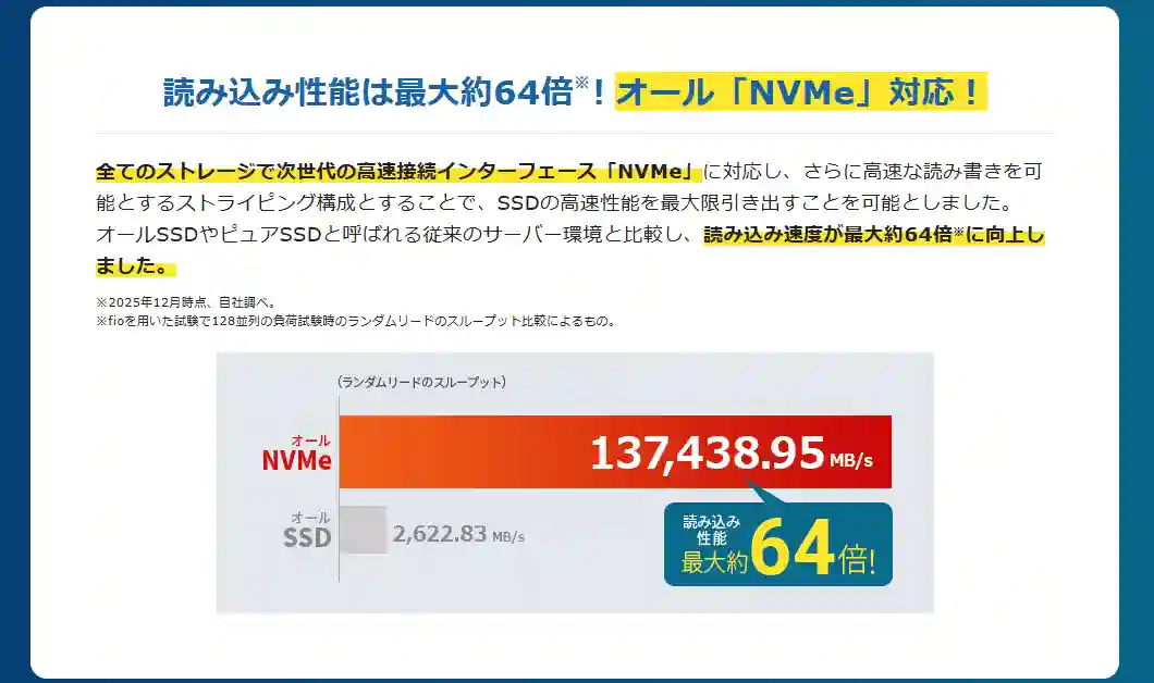 エックスサーバーの読み込み速度