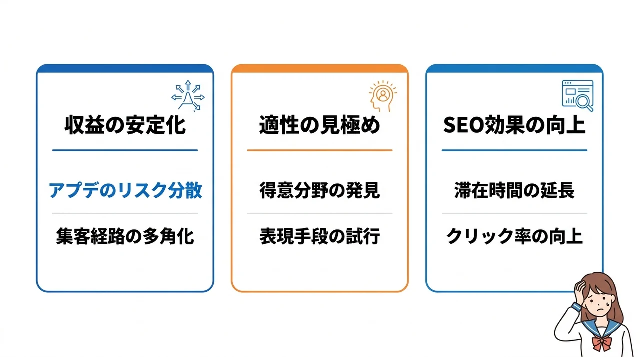 ブログとYouTubeを両方やるのがおすすめな理由3選