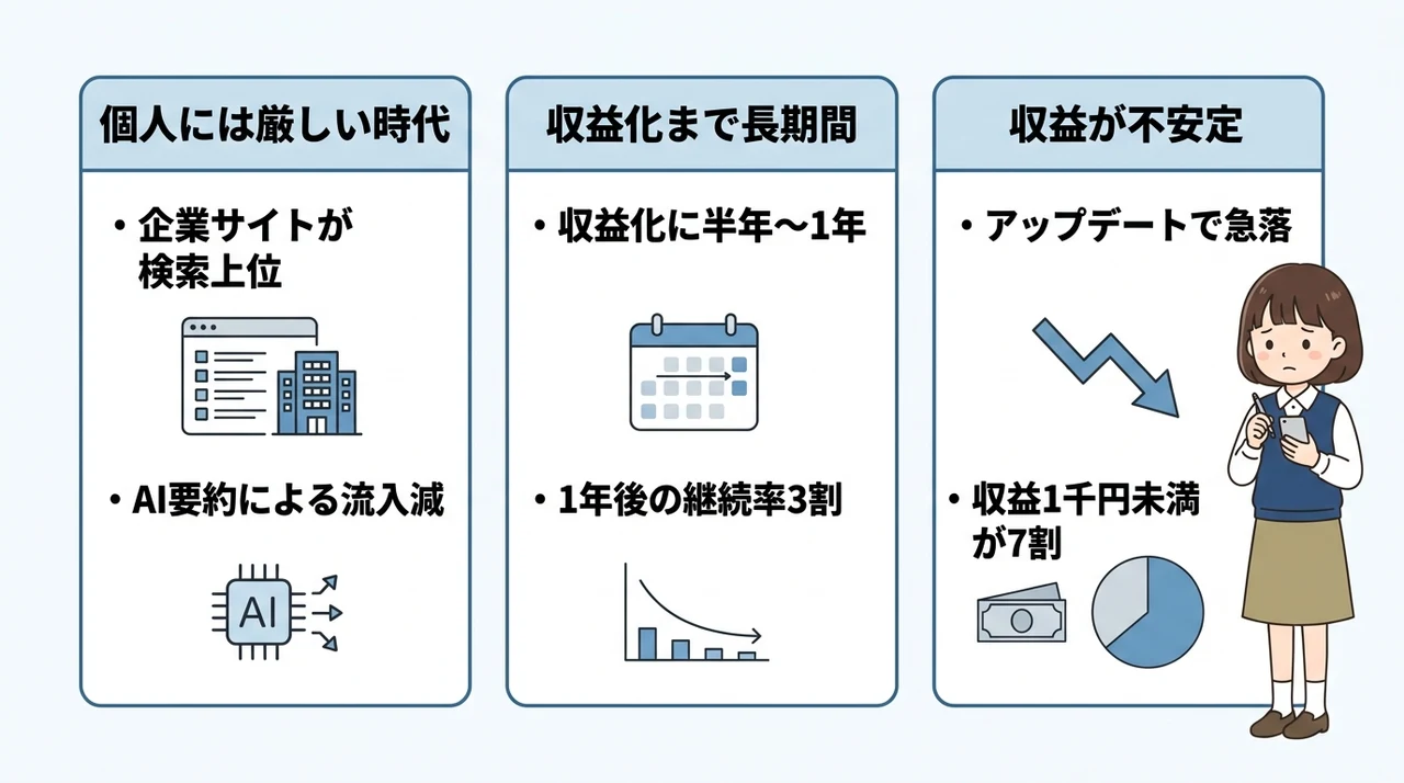 ブロガーはやめとけと言われる理由3選