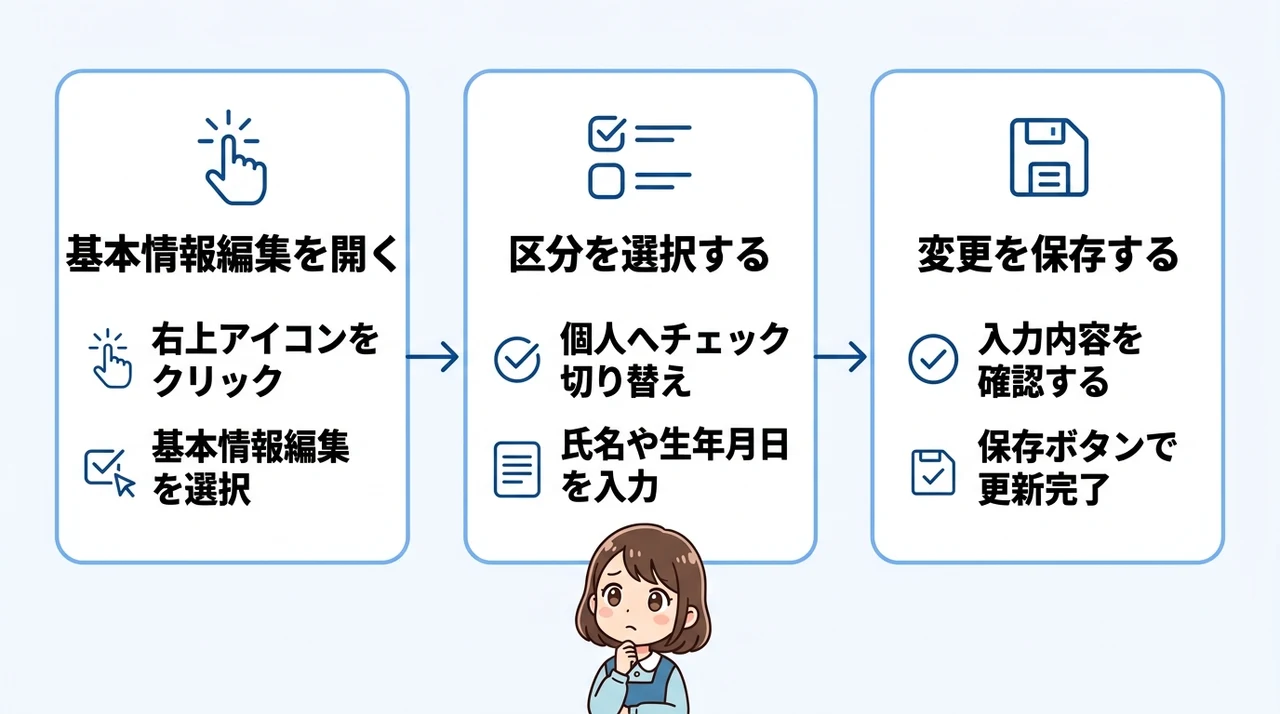 クラウドワークスで法人から個人へ設定変更する方法