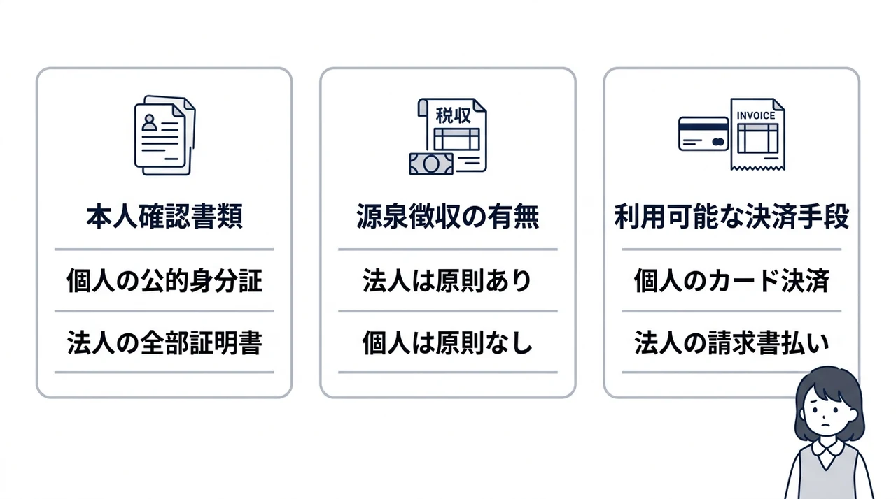 法人と個人の主な違いと特徴