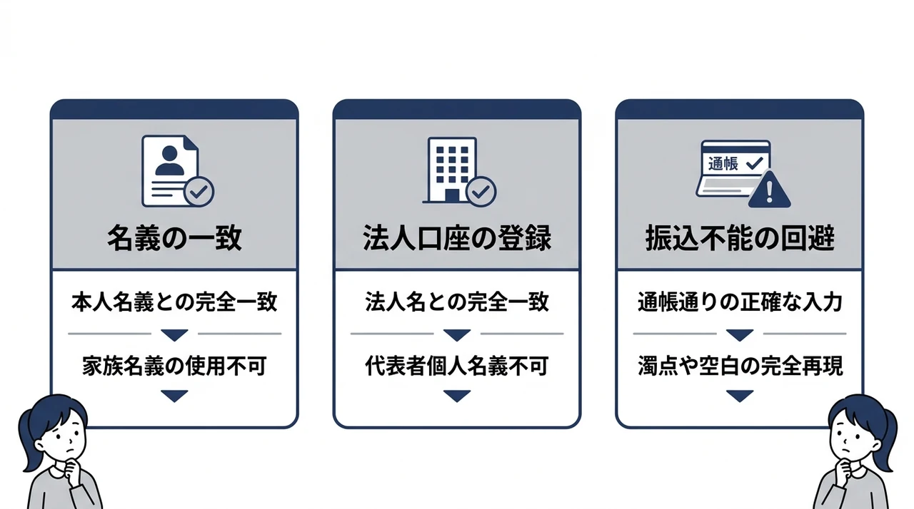 個人・法人の銀行口座に関する注意点