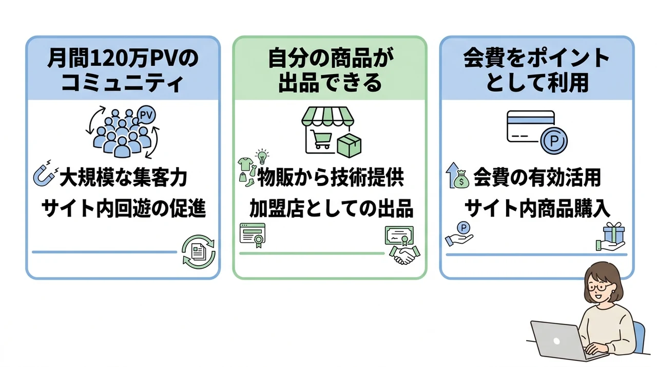 ユーワードの仕組み3選