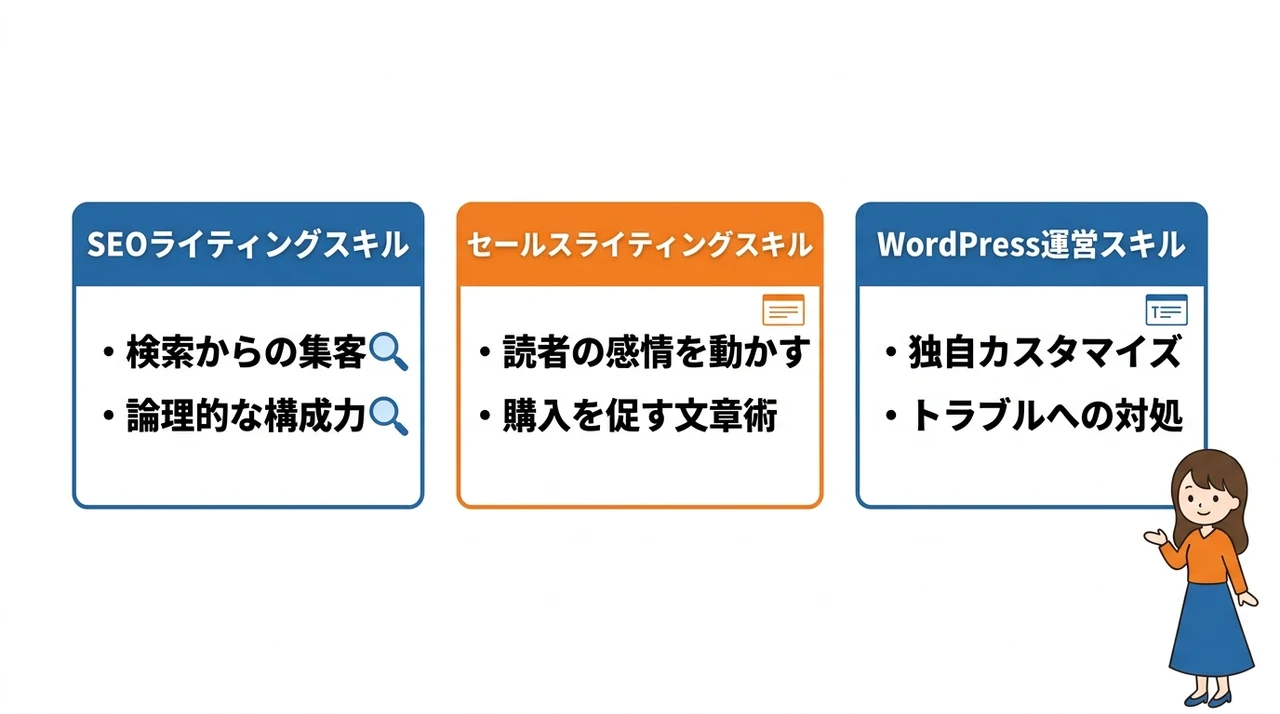ブログに必要なスキル3選