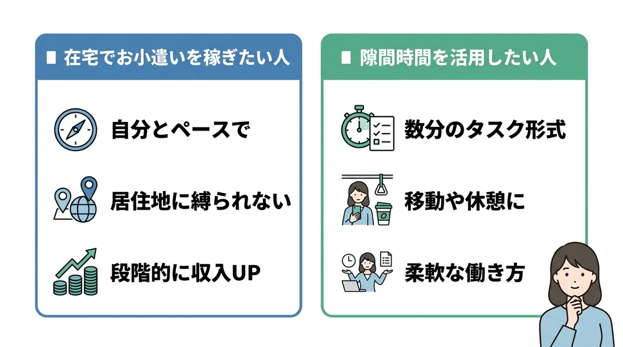 ランサーズが向いている人2選