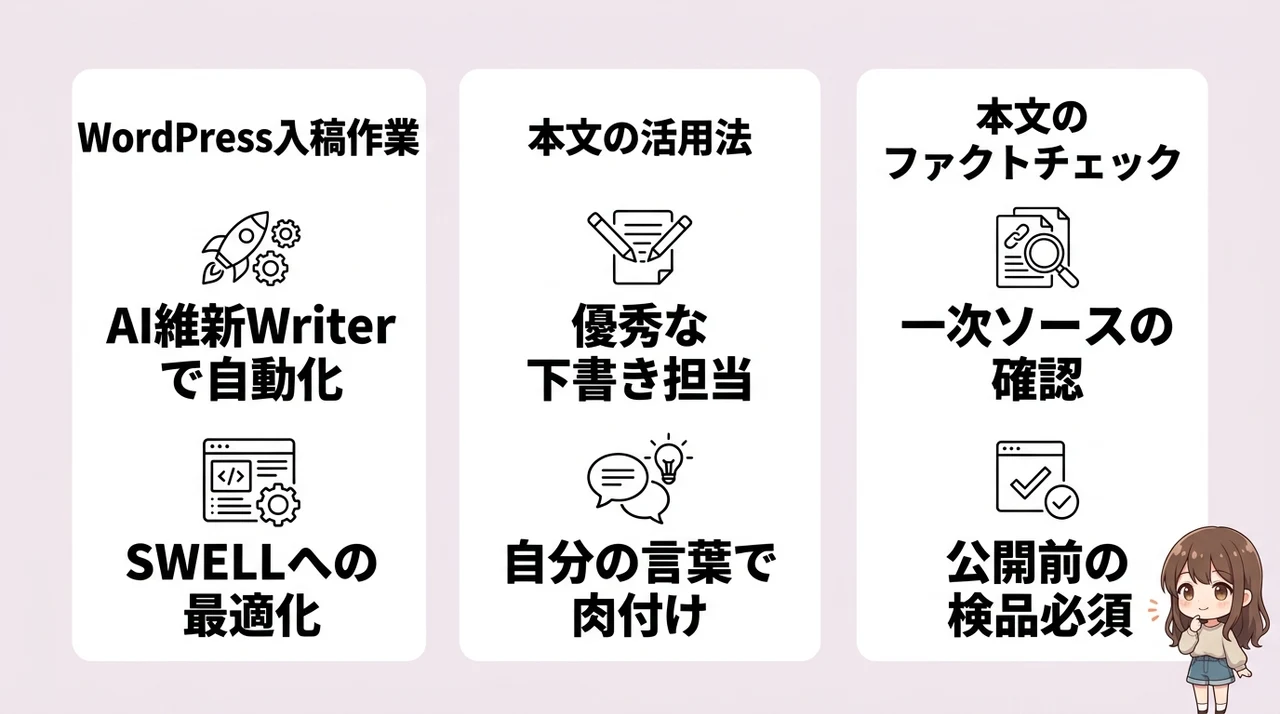 稼げない状況を打破!AIを「最強のアシスタント」にするブログ運用術3選