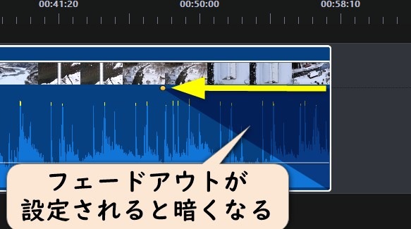 PowerDirectorで音声をフェードアウトする設定