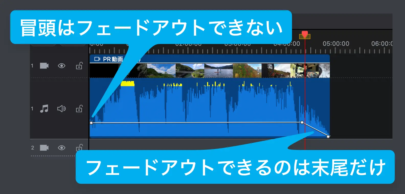 PowerDirectorの編集画面
