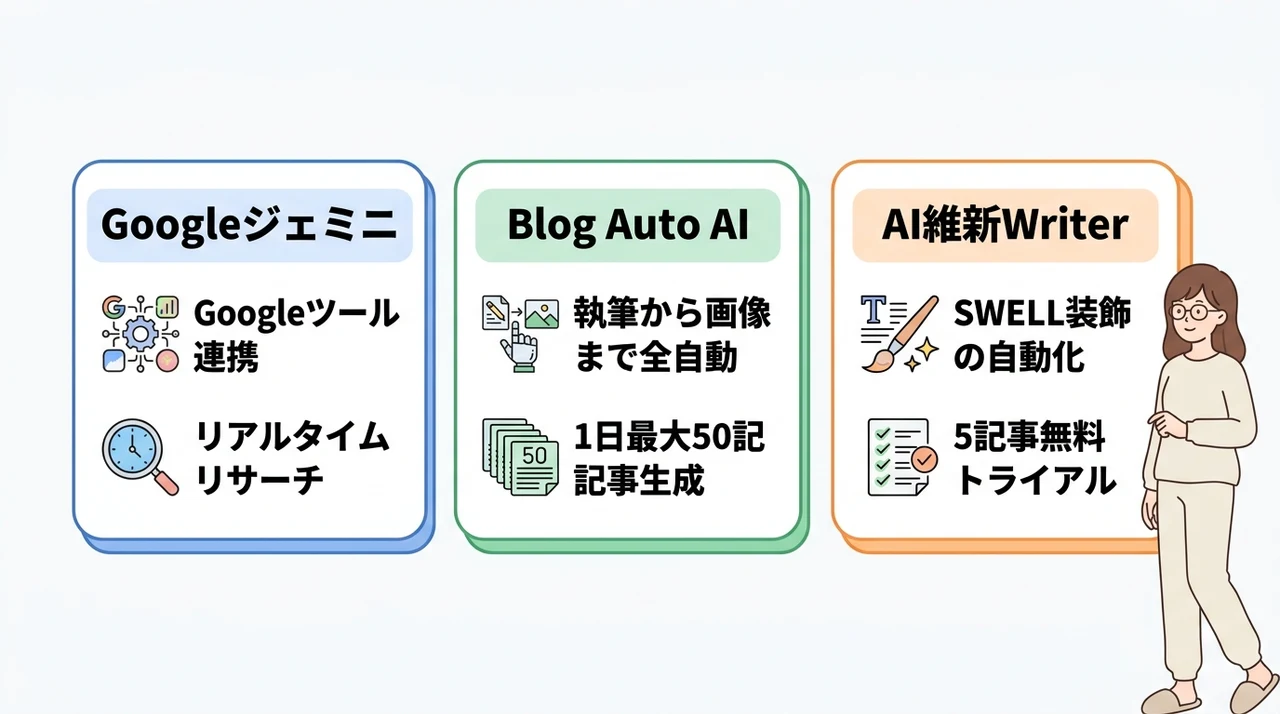 AI副業で活用したツール3選